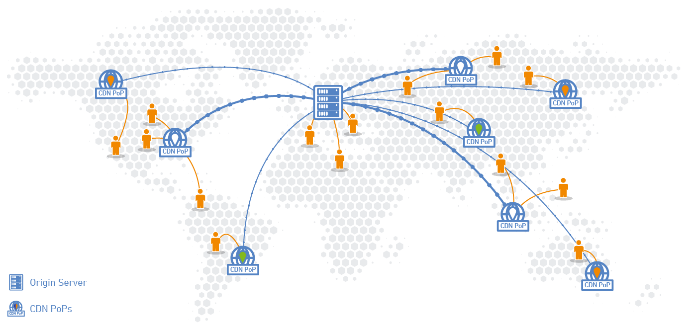 预防 wget 刷 cdn 流量 - 个人知识库-个人知识库